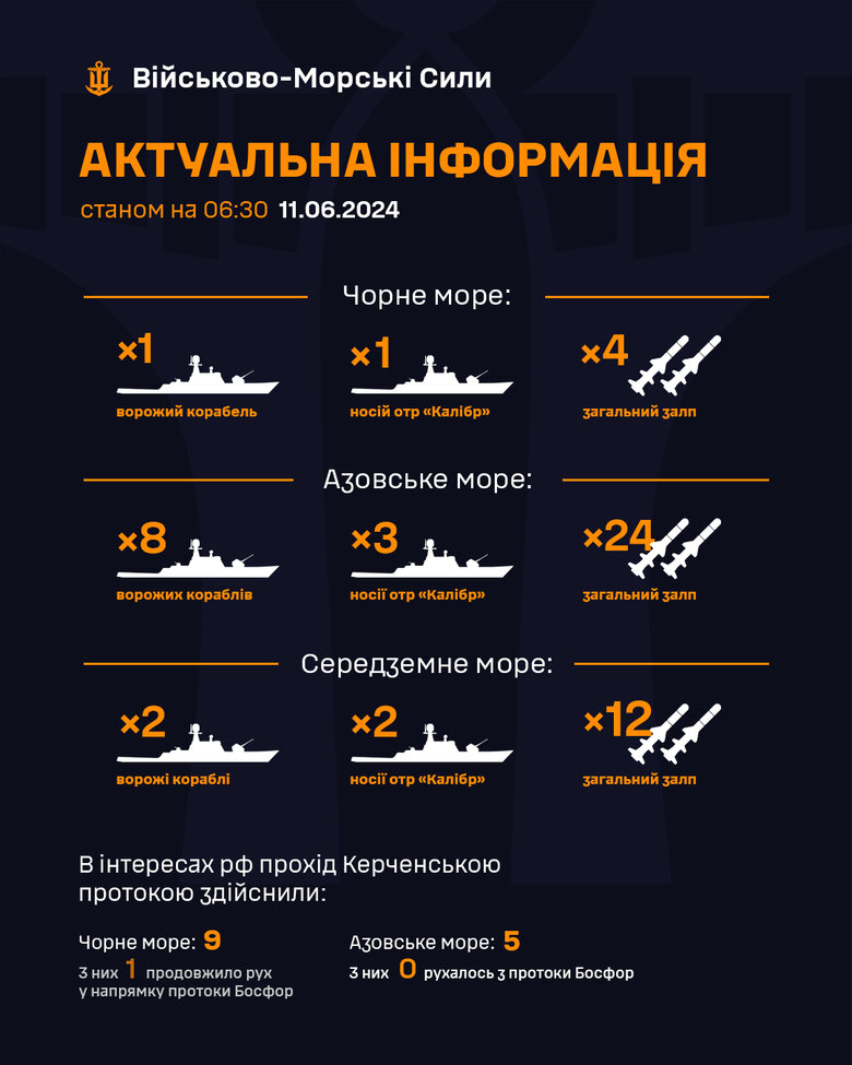 РФ утримує ворожі кораблі