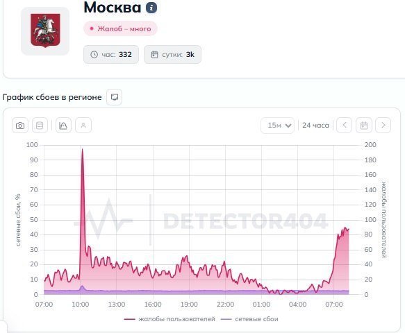 В Москве и Санкт-Петербурге не работает мобильный интернет