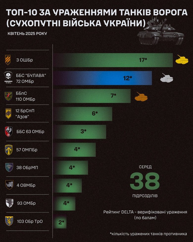 Булава інфографіка