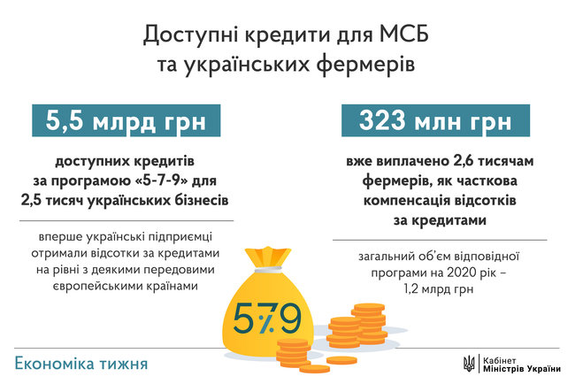 Середня зарплата через 2 роки буде 15 тис. грн, - Шмигаль 02