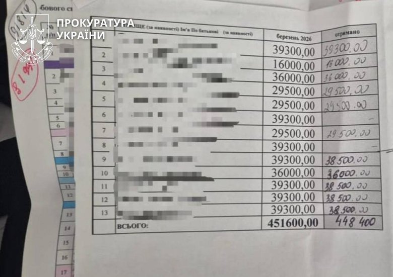 Посадовців армійського корпусу викрили на поборах