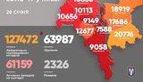 Kyiv reports 396 new coronavirus cases