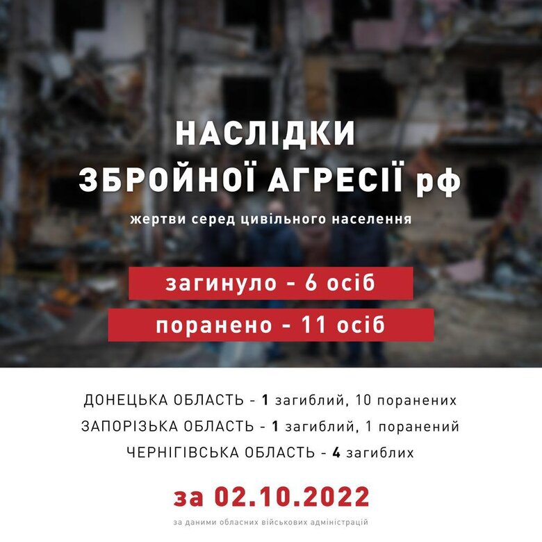 Минулої доби росіяни вбили в Україні шість мирних жителів, - ОП 01