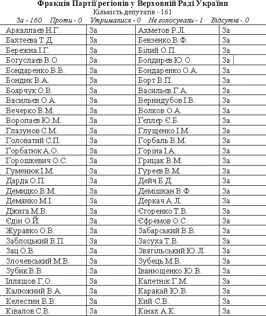 Кого из действующих и бывших нардепов проверят за поддержку харьковских соглашений 01