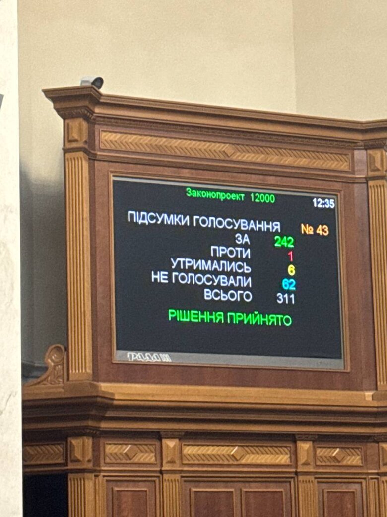Прокурорам не підвищать зарплату у 2025 році: Рада підтримала правку