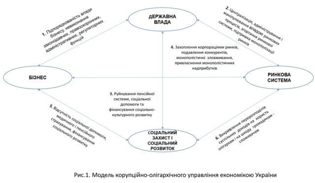 лановый