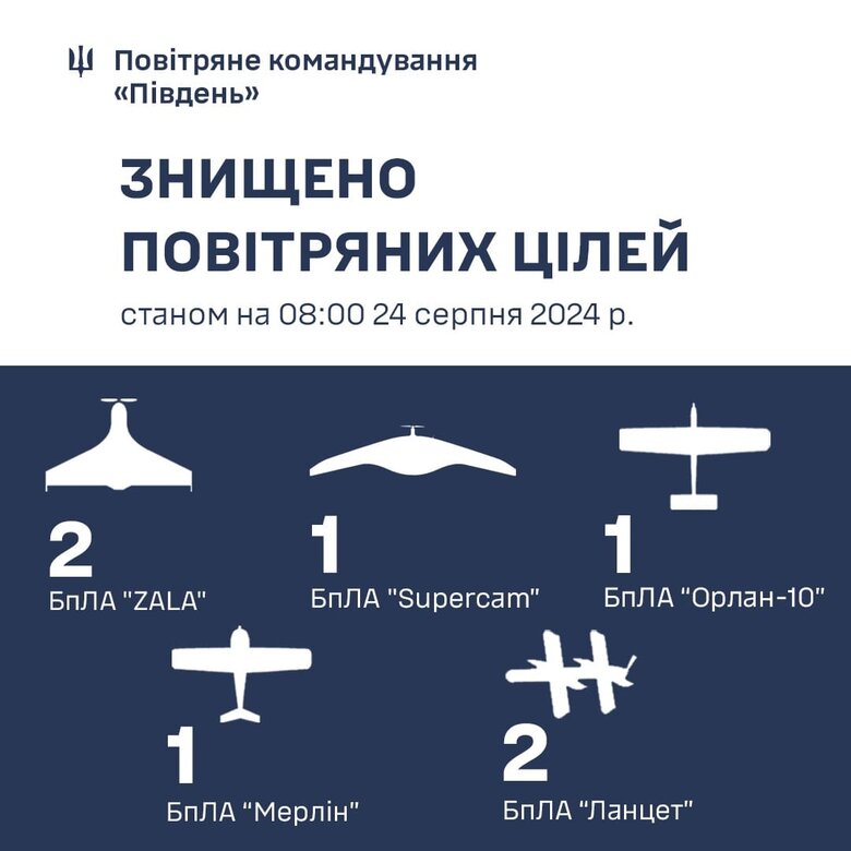Знищення ворожих цілей на Півдні у ніч на 24 серпня