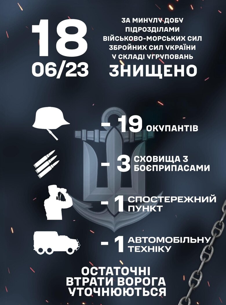 Минулої доби морпіхи знищили 19 окупантів, 3 сховища з боєприпасами та ворожий спостережний пункт, - ВМС 01