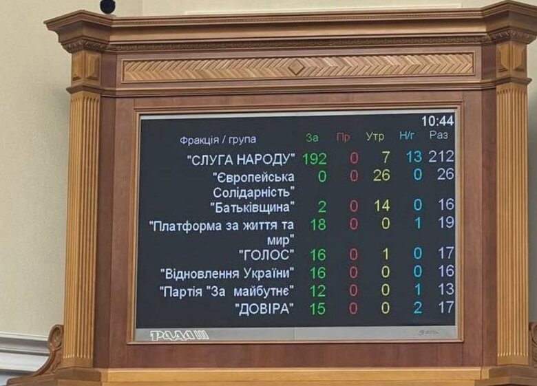 ВР