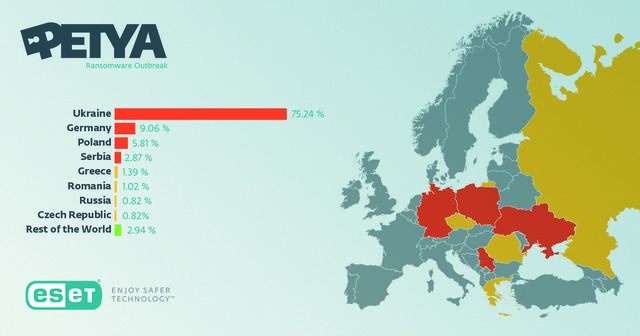 Оприлюднено карту поширення вірусу Petya.A: в Україні зафіксовано 75,24% заражень 01 Оприлюднено карту поширення вірусу Petya.A: в Україні зафіксовано 75,24% заражень 01