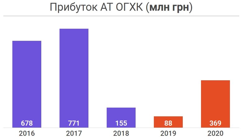 Медійна бульбашка керівництва Фонду держмайна. Підсумки 05