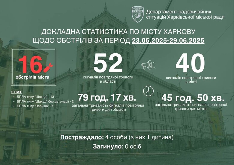 Інфографіка