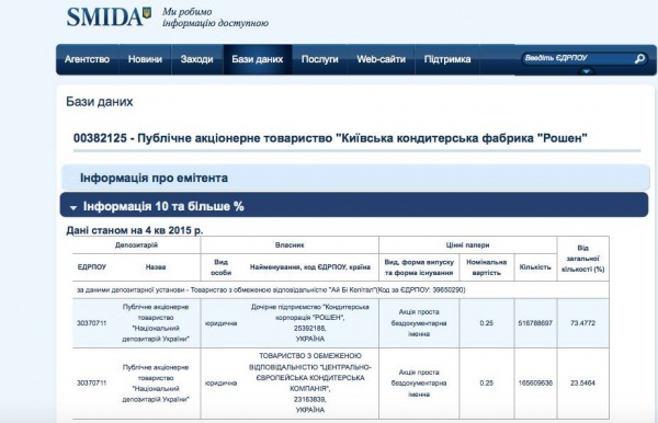 порошенко рошен
