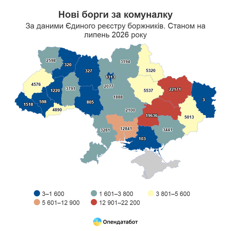 графік