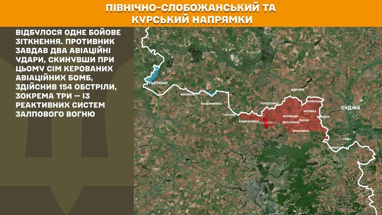 Ситуація на фронті