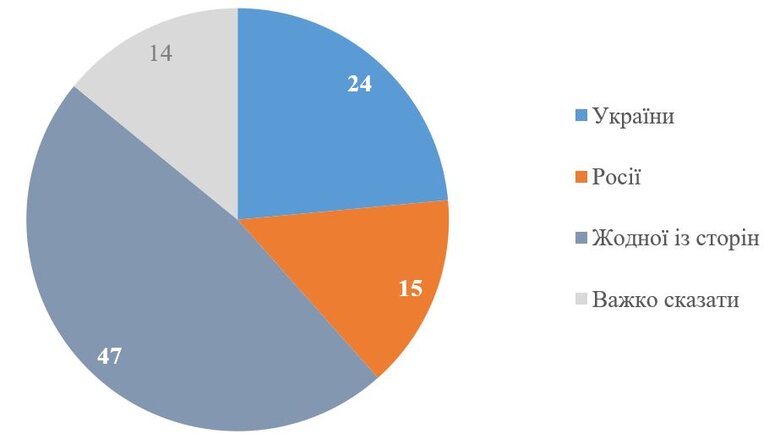 Українці про ситуацію на фронті