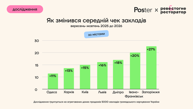 інфографіка