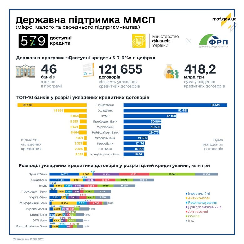 кредити