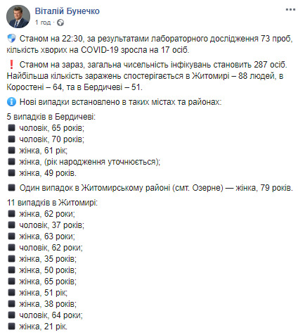 17 нових випадків COVID-19 підтвердили в Житомирській області, - голова ОДА Бунечко 01
