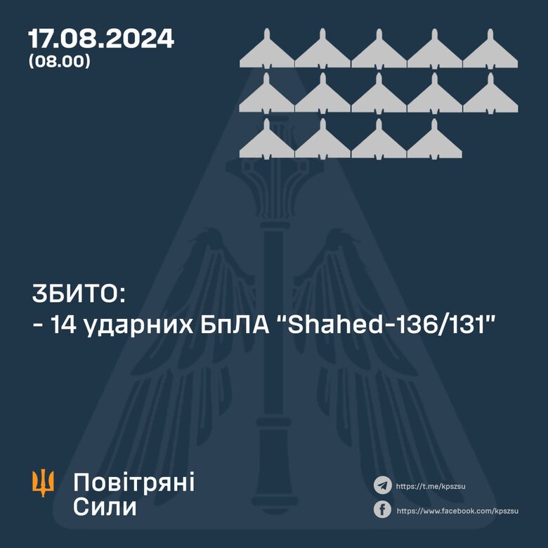 Робота ППО