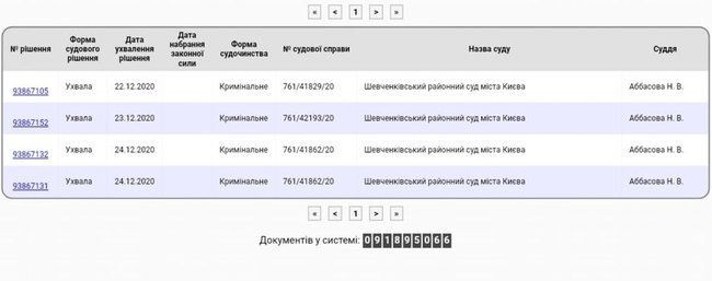 Рішення про арешт Микитася винесла суддя Аббасова, призначена на посаду 15 грудня. До цього вона працювала помічницею в касаційному госпсуді, - журналістка Худецька 01