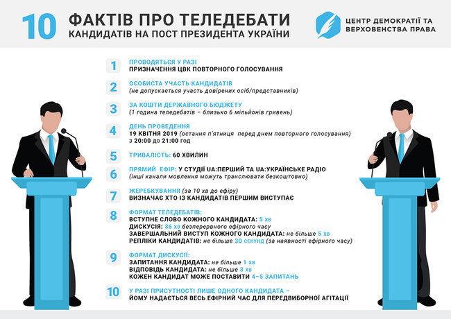 10 фактів про теледебати: Суспільне розписало процес за пунктами 01