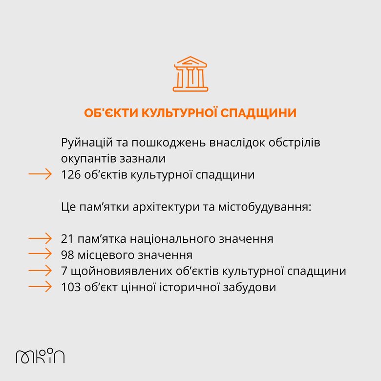 Зафіксовано 417 воєнних злочинів РФ проти культурної спадщини України, - МКІП 04