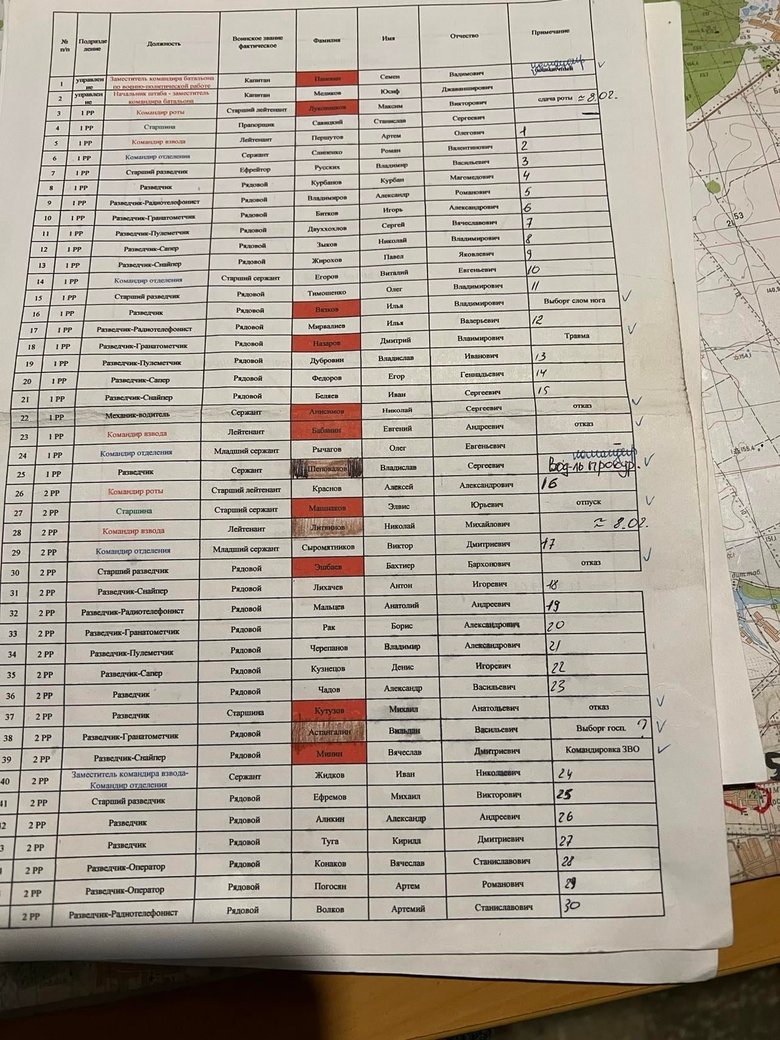 Пленные оккупанты врут, что не знали, что едут убивать украинцев или не могли отказаться, - Бутусов 01 Пленные оккупанты врут, что не знали, что едут убивать украинцев или не могли отказаться, - Бутусов 01