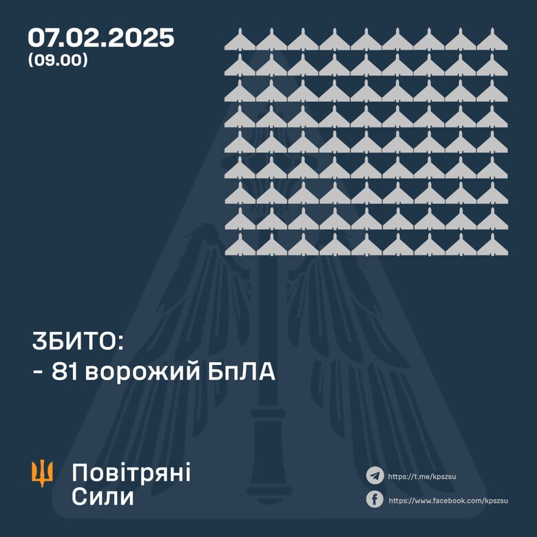 112 БПЛА випустила РФ у ніч на 7 лютого 2025 року