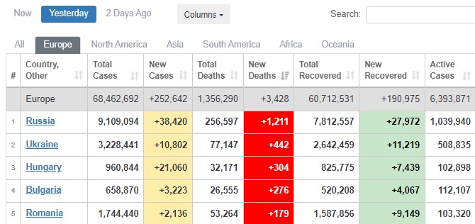 Україна - на третьому місці у світі та другому в Європі за добовою смертністю від COVID-19 03