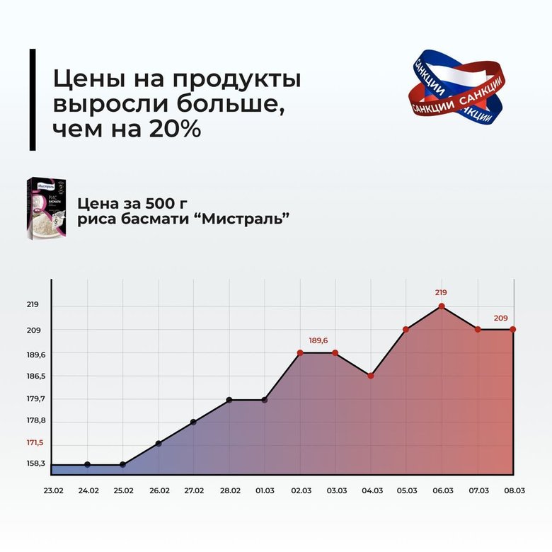 Сто днів знищення економіки росії 43
