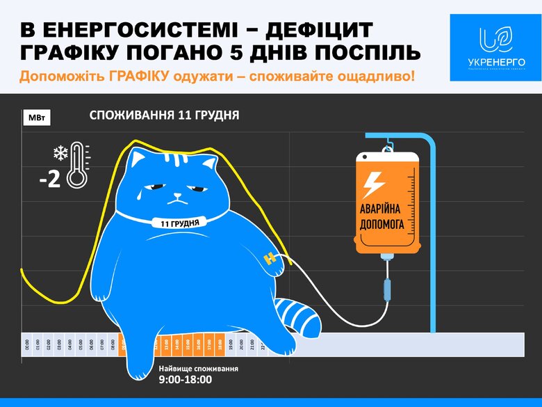 В Укренерго закликали бізнес приглушити святкову ілюмінацію через дефіцит електроенергії 01