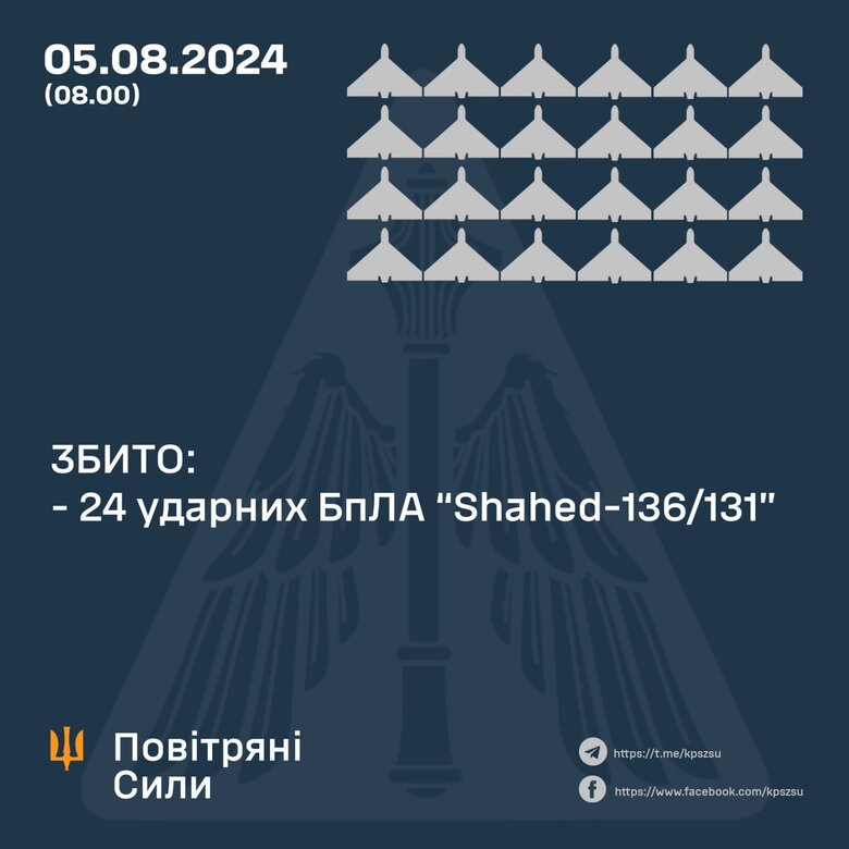 інфографіка