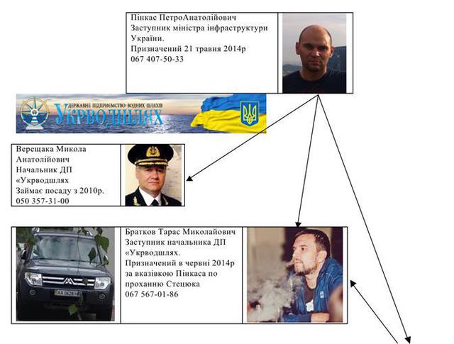 опг схема