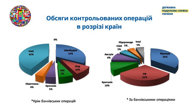 Бизнес показал контролируемые операции с нерезидентами на 2,6 триллиона 02