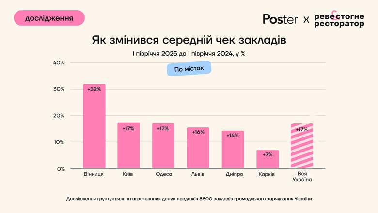 хорека