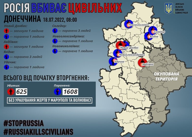 За сутки россияне убили 2 мирных жителей Донбасса, - Кириленко 01