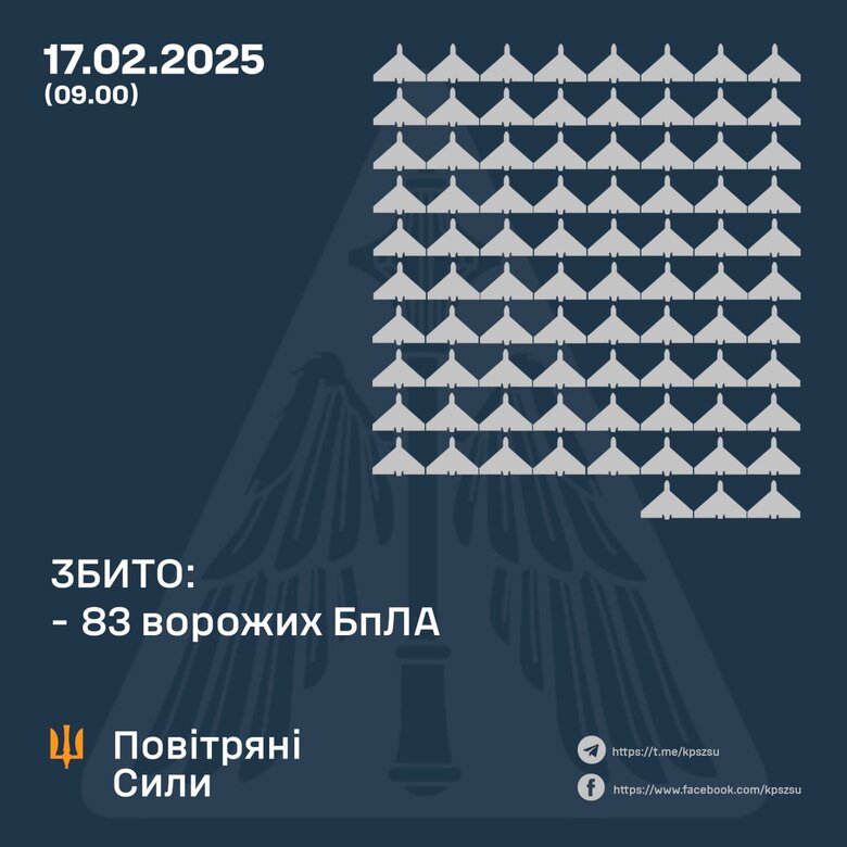 Сколько дронов сбила ПВО 17 февраля
