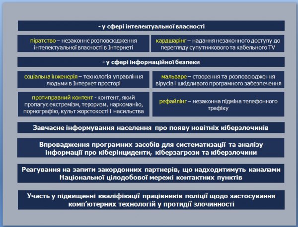 интернет киберполиция