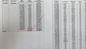 "Diamond" prosecutor Korniiets paid $350 million of $864 million loan in one go, - journalist. DOCUMENT