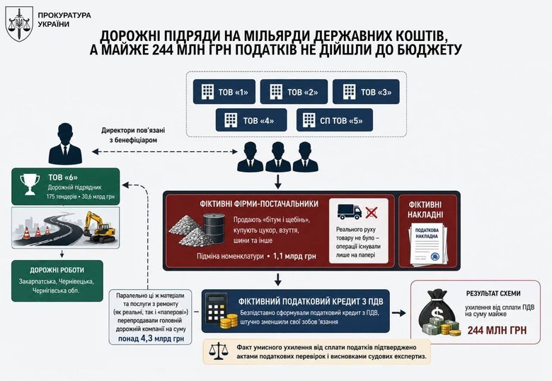 махинации с налогами