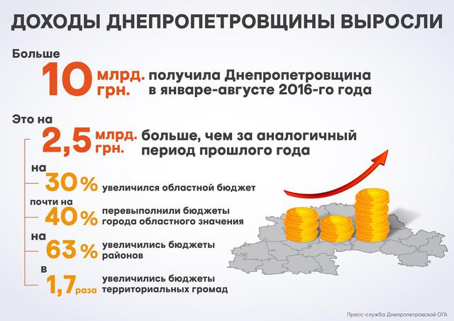 днепропетровщина