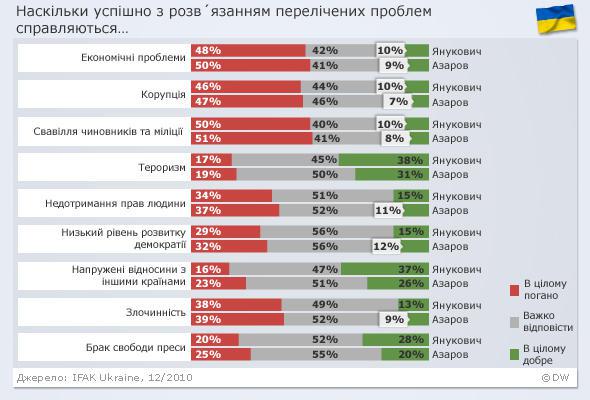 Цензор.НЕТ Изображение