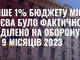 #грошінаЗСУ Київ фактично виділив лише 1% на оборону за 9 місяців 2023 року