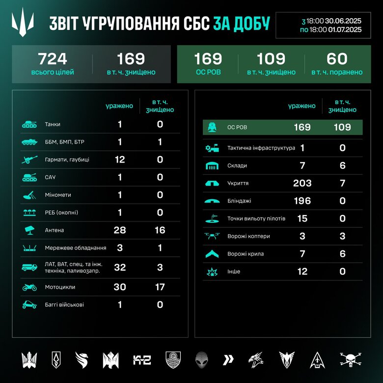 Инфографика о работе СБС