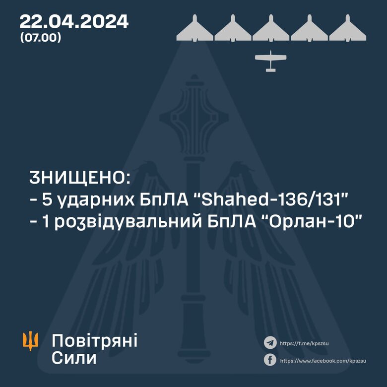 Результат роботи ППО