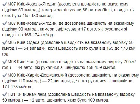 Камеры автофиксации в Киеве поймали нарушителя, разогнавшегося до 224 км/ч 04