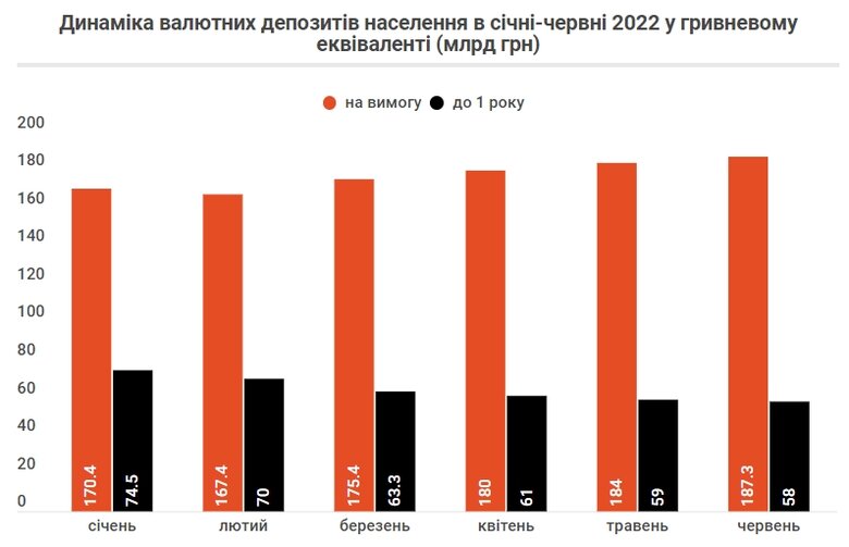 Чому населення забирає депозити з банків 06