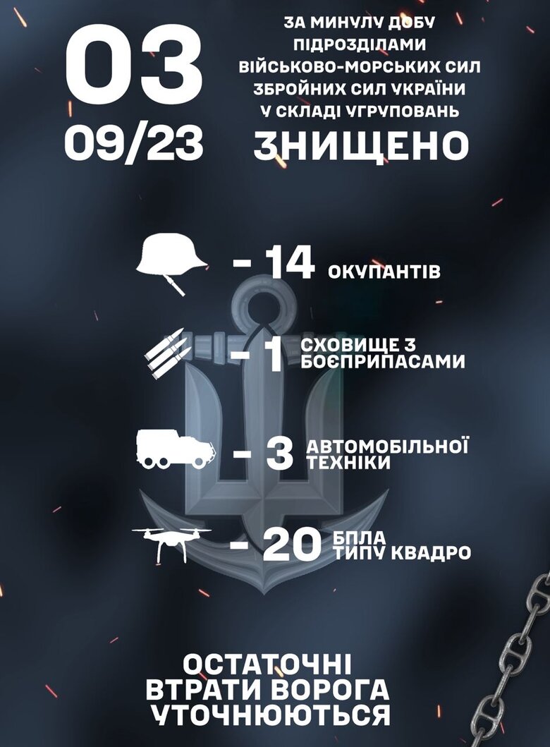 Минулої доби підрозділи ВМС знищили 14 окупантів, 20 квадрокоптерів та сховище з боєприпасами 01
