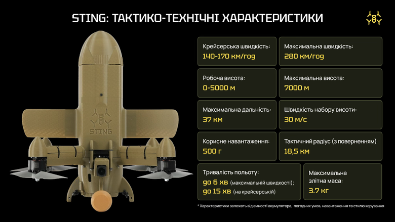 ТТХ Sting "Диких Шершнів"